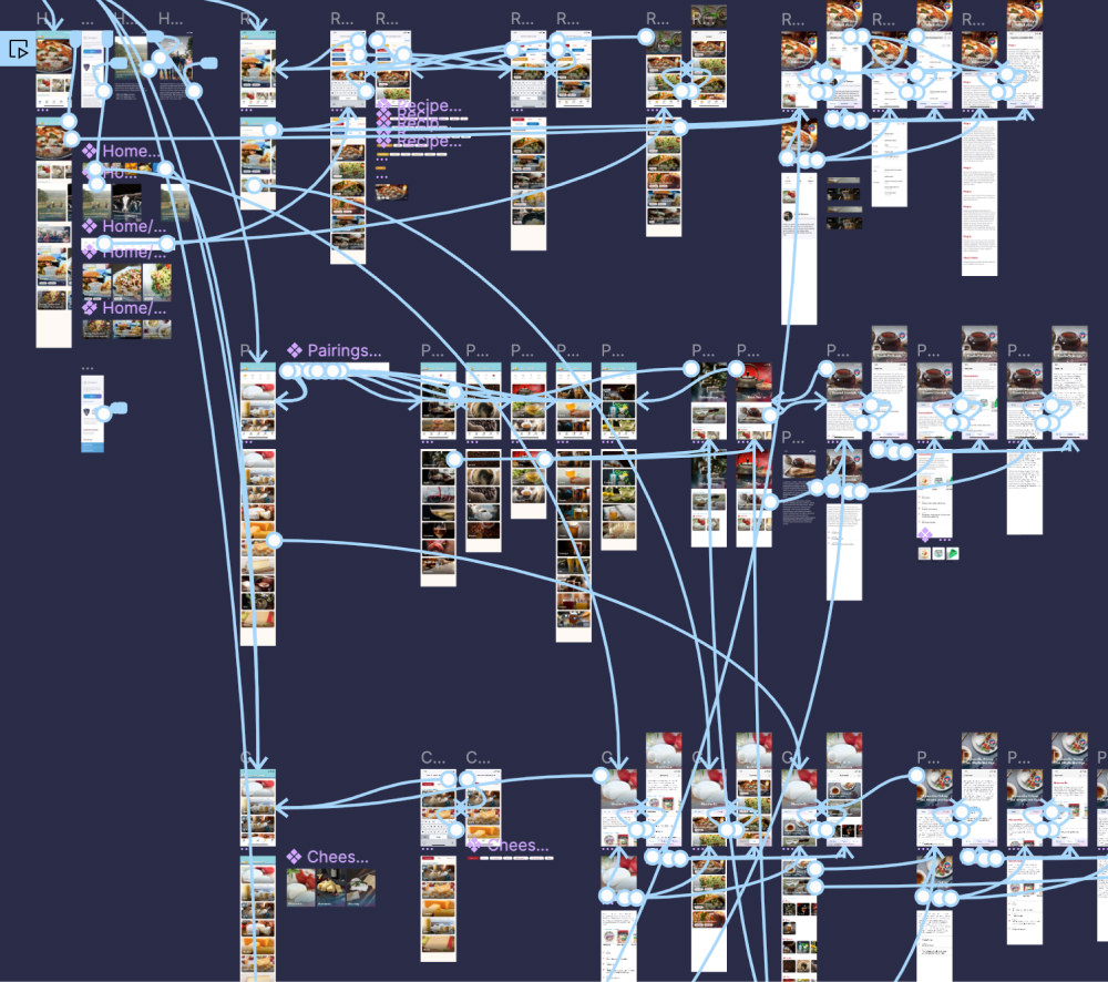 A screenshot of Figma's editing interface, showing a complex web of prototype connections between screens