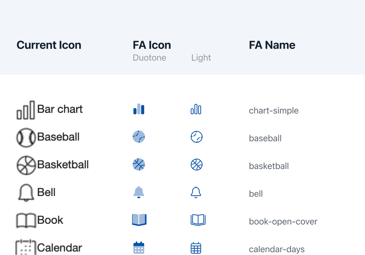 A table whose columns are old icon, equivalent Font Awesome icon in two styles, and Font Awesome name. Each row of the table is a new icon that appears in this app's menu